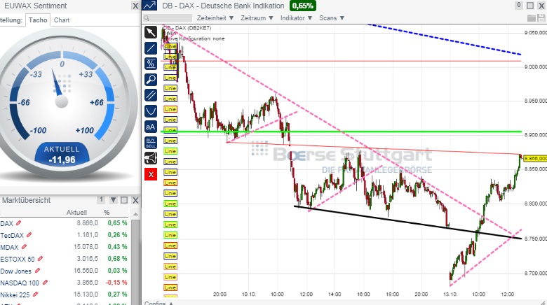 2014 QV DAX-DJ-GOLD-EURUSD-JPY 764185