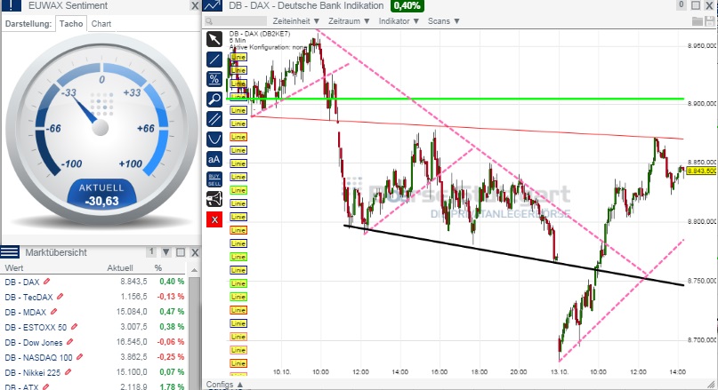 2014 QV DAX-DJ-GOLD-EURUSD-JPY 764205