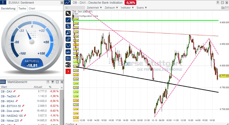 2014 QV DAX-DJ-GOLD-EURUSD-JPY 764238