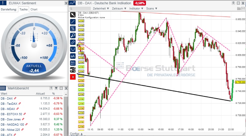 2014 QV DAX-DJ-GOLD-EURUSD-JPY 764398