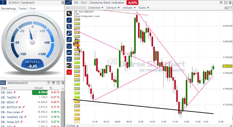 2014 QV DAX-DJ-GOLD-EURUSD-JPY 764520