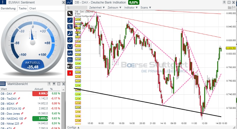 2014 QV DAX-DJ-GOLD-EURUSD-JPY 764547