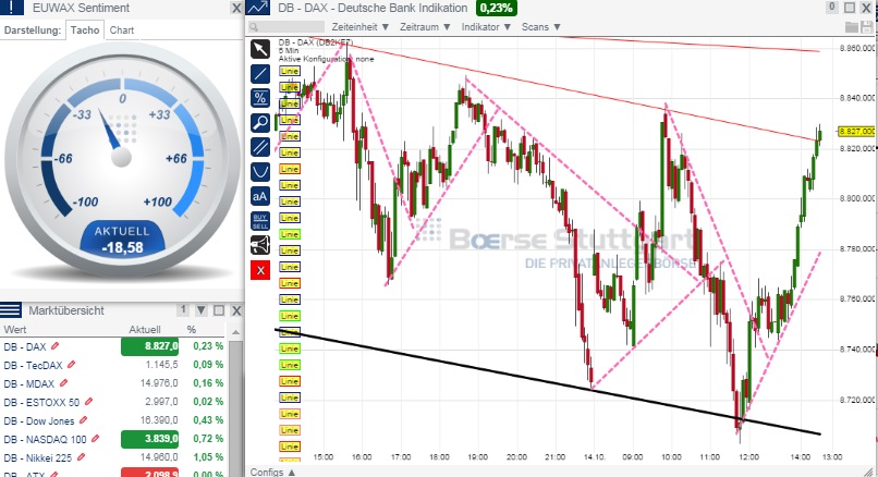 2014 QV DAX-DJ-GOLD-EURUSD-JPY 764552