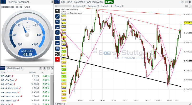 2014 QV DAX-DJ-GOLD-EURUSD-JPY 764556