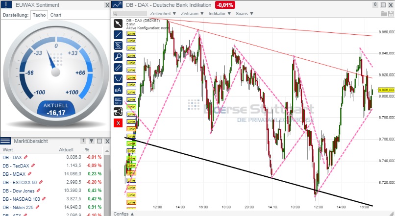 2014 QV DAX-DJ-GOLD-EURUSD-JPY 764578