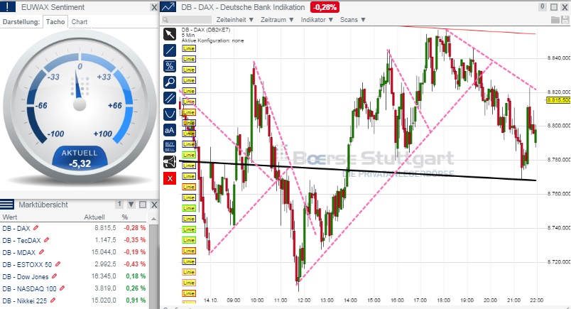 2014 QV DAX-DJ-GOLD-EURUSD-JPY 764694