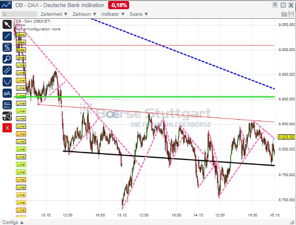 2014 QV DAX-DJ-GOLD-EURUSD-JPY 764705