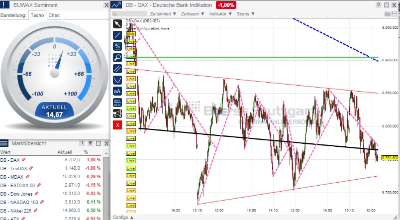 2014 QV DAX-DJ-GOLD-EURUSD-JPY 764809