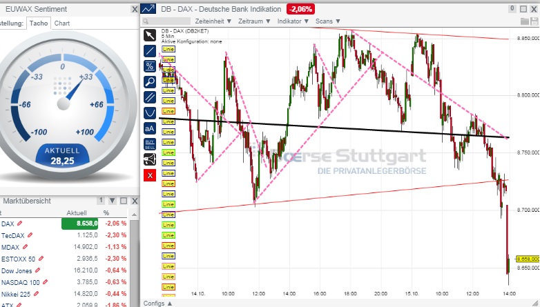 2014 QV DAX-DJ-GOLD-EURUSD-JPY 764845