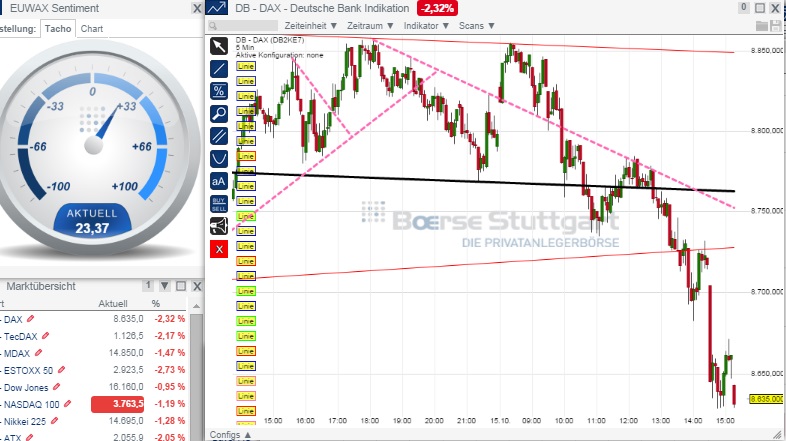 2014 QV DAX-DJ-GOLD-EURUSD-JPY 764866