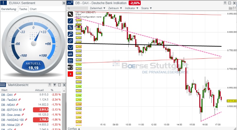 2014 QV DAX-DJ-GOLD-EURUSD-JPY 764916
