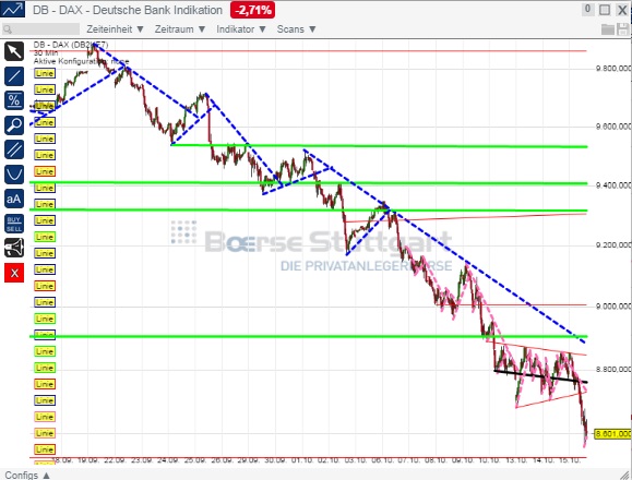 2014 QV DAX-DJ-GOLD-EURUSD-JPY 764921