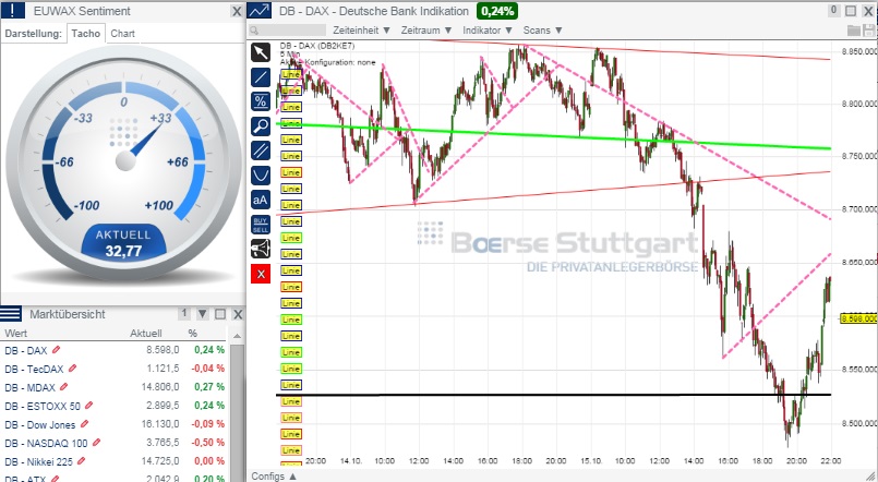 2014 QV DAX-DJ-GOLD-EURUSD-JPY 765095