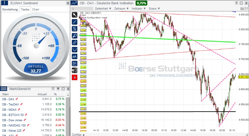 2014 QV DAX-DJ-GOLD-EURUSD-JPY 765122