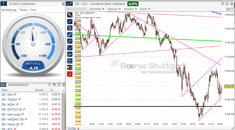 2014 QV DAX-DJ-GOLD-EURUSD-JPY 765153