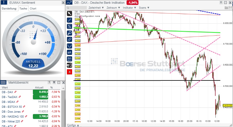 2014 QV DAX-DJ-GOLD-EURUSD-JPY 765217
