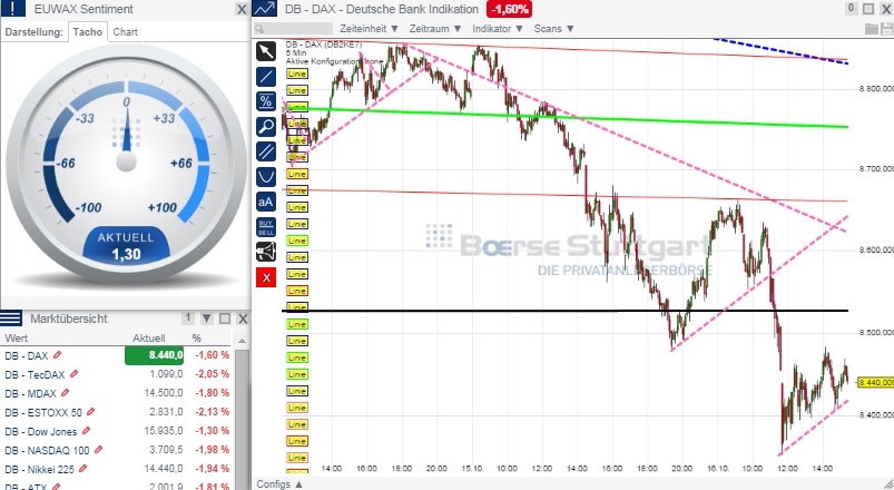 2014 QV DAX-DJ-GOLD-EURUSD-JPY 765273