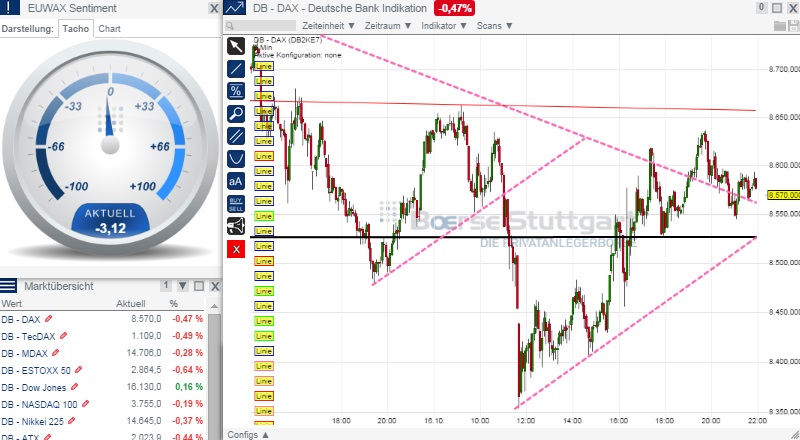 2014 QV DAX-DJ-GOLD-EURUSD-JPY 765481