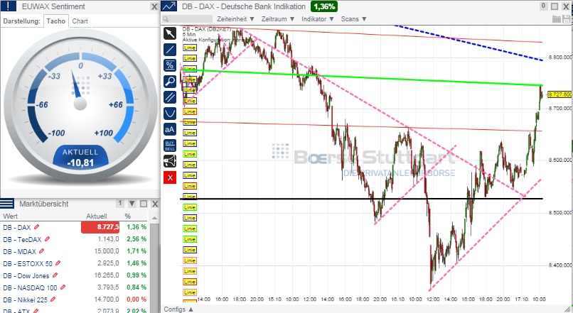 2014 QV DAX-DJ-GOLD-EURUSD-JPY 765530