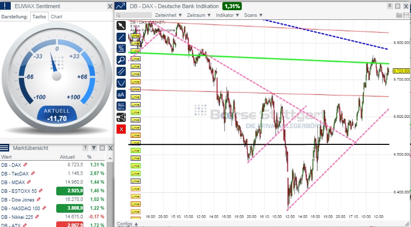 2014 QV DAX-DJ-GOLD-EURUSD-JPY 765618