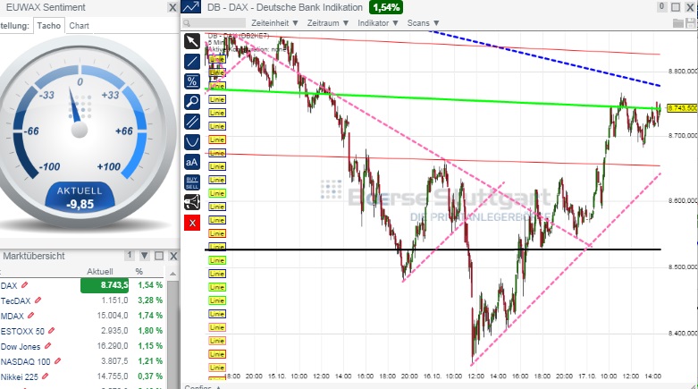 2014 QV DAX-DJ-GOLD-EURUSD-JPY 765662
