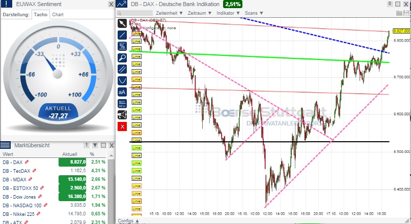 2014 QV DAX-DJ-GOLD-EURUSD-JPY 765689