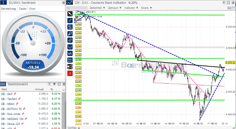 2014 QV DAX-DJ-GOLD-EURUSD-JPY 766241