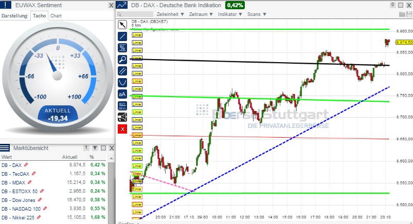2014 QV DAX-DJ-GOLD-EURUSD-JPY 766247