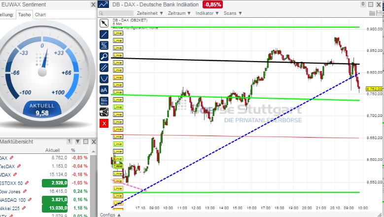 2014 QV DAX-DJ-GOLD-EURUSD-JPY 766277