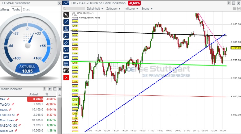 2014 QV DAX-DJ-GOLD-EURUSD-JPY 766322