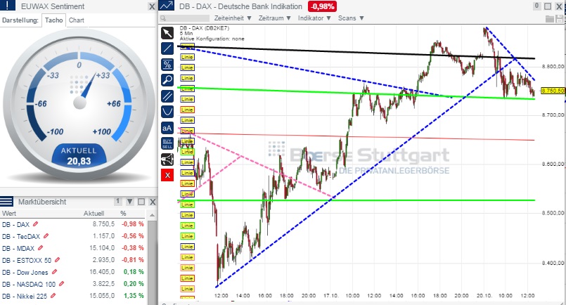 2014 QV DAX-DJ-GOLD-EURUSD-JPY 766353