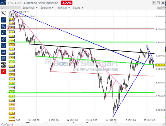 2014 QV DAX-DJ-GOLD-EURUSD-JPY 766385