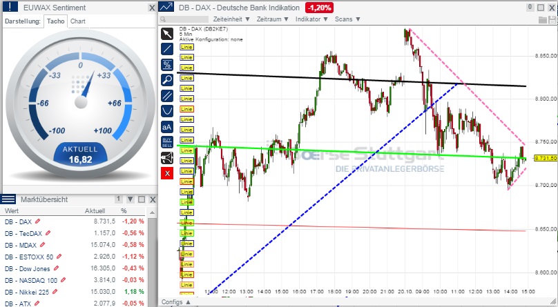 2014 QV DAX-DJ-GOLD-EURUSD-JPY 766411