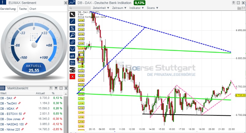 2014 QV DAX-DJ-GOLD-EURUSD-JPY 766624