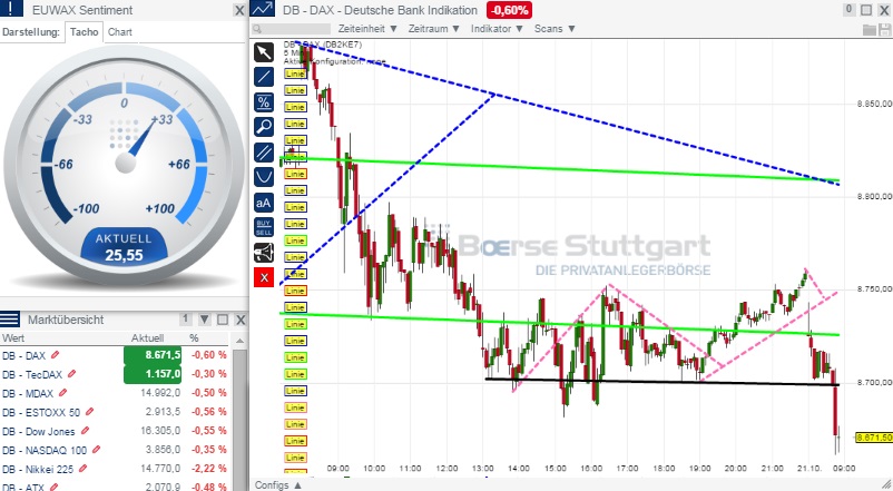 2014 QV DAX-DJ-GOLD-EURUSD-JPY 766657