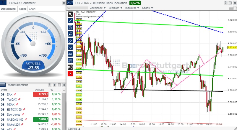 2014 QV DAX-DJ-GOLD-EURUSD-JPY 766693