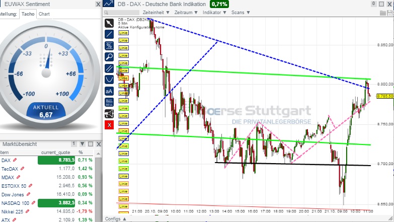 2014 QV DAX-DJ-GOLD-EURUSD-JPY 766703