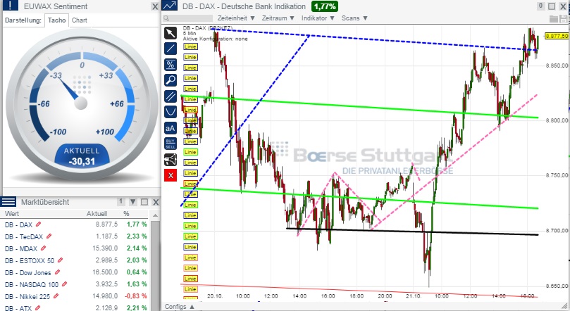 2014 QV DAX-DJ-GOLD-EURUSD-JPY 766816