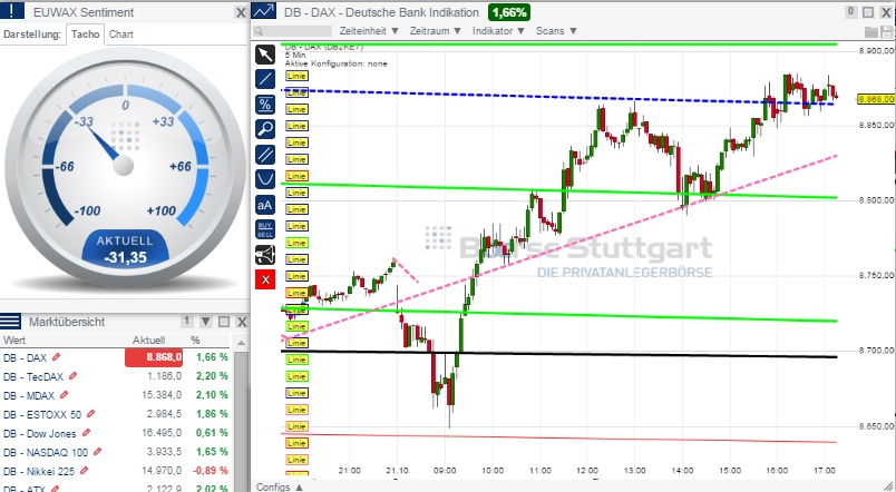 2014 QV DAX-DJ-GOLD-EURUSD-JPY 766834