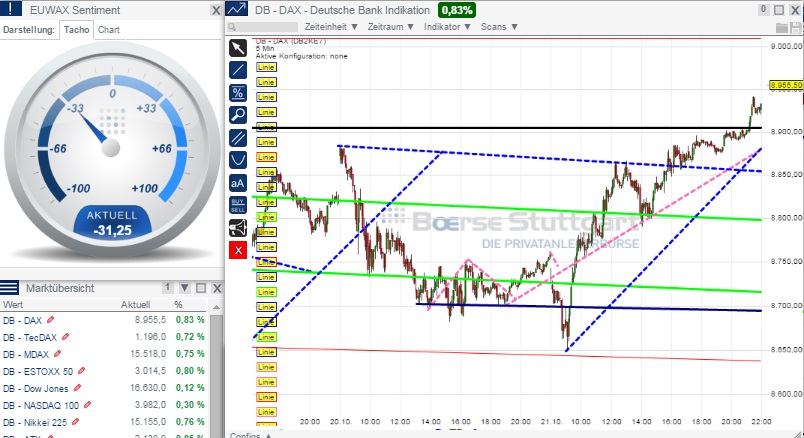 2014 QV DAX-DJ-GOLD-EURUSD-JPY 766997