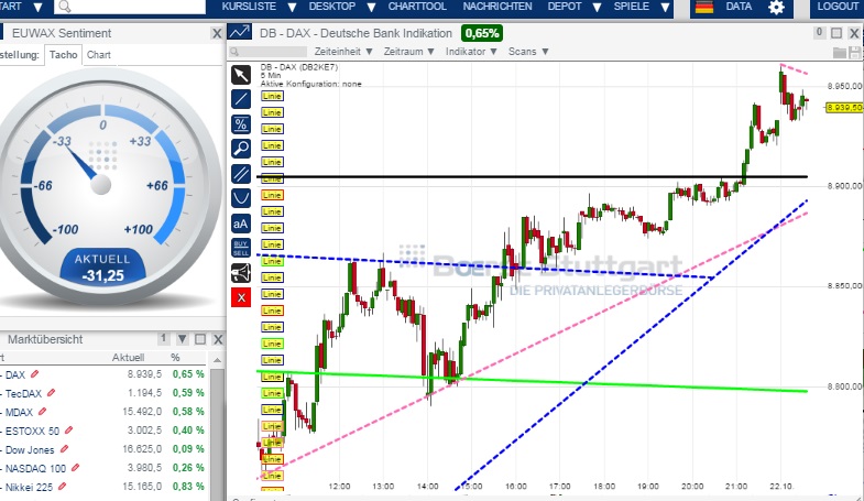 2014 QV DAX-DJ-GOLD-EURUSD-JPY 767019