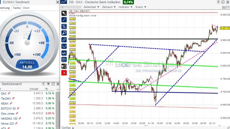 2014 QV DAX-DJ-GOLD-EURUSD-JPY 767033