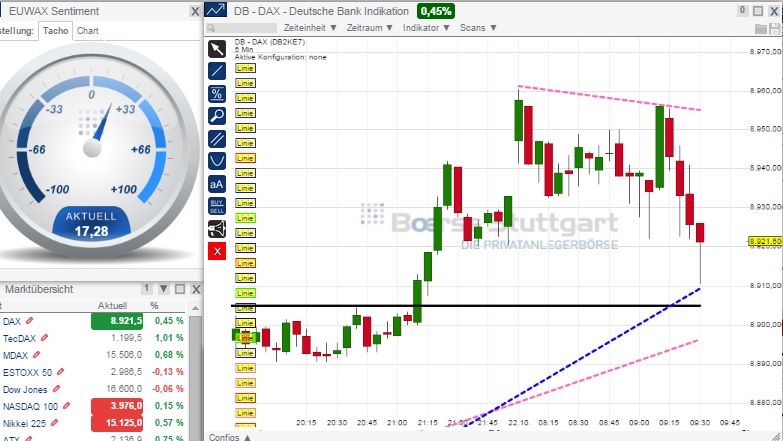 2014 QV DAX-DJ-GOLD-EURUSD-JPY 767044