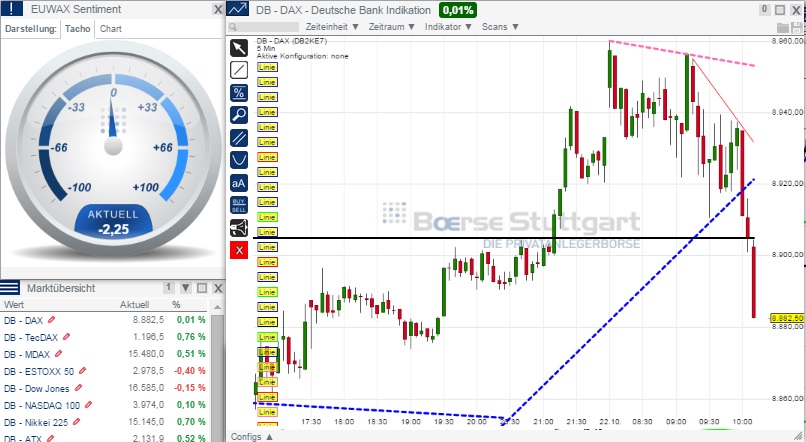 2014 QV DAX-DJ-GOLD-EURUSD-JPY 767066