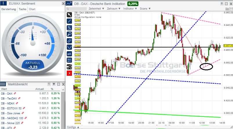 2014 QV DAX-DJ-GOLD-EURUSD-JPY 767134