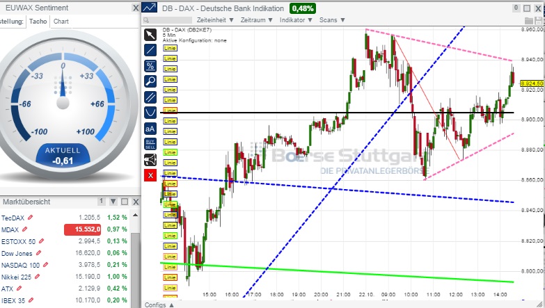 2014 QV DAX-DJ-GOLD-EURUSD-JPY 767151