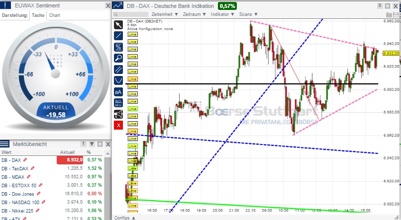 2014 QV DAX-DJ-GOLD-EURUSD-JPY 767175