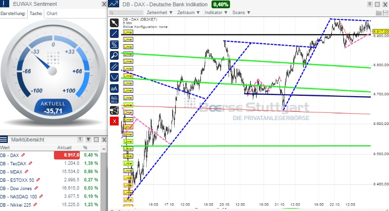 2014 QV DAX-DJ-GOLD-EURUSD-JPY 767191