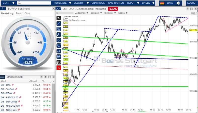 2014 QV DAX-DJ-GOLD-EURUSD-JPY 767355