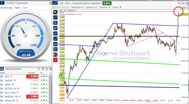 2014 QV DAX-DJ-GOLD-EURUSD-JPY 767426